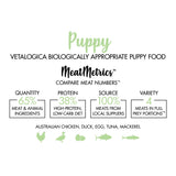 Vetalogica Biologically Appropriate Puppy Dry Dog Food - PawzUp Pet Supplies | Free Shipping | Lowest Price | Best Dog Food | Sydney Based Online Petshop |