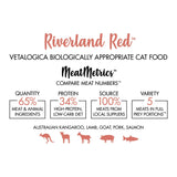 Vetalogica Biologically Appropriate Riverland Red Dry Cat Food 3kg - PawzUp Pet Supplies | Free Shipping | Lowest Price | Best Cat Food | Sydney Based Online Petshop |