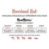 Vetalogica Biologically Appropriate Riverland Red Dry Dog Food - PawzUp Pet Supplies | Free Shipping | Lowest Price | Best Dog Food | Sydney Based Online Petshop |