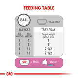 ROYAL CANIN Mother & Babycat 24 x 100G